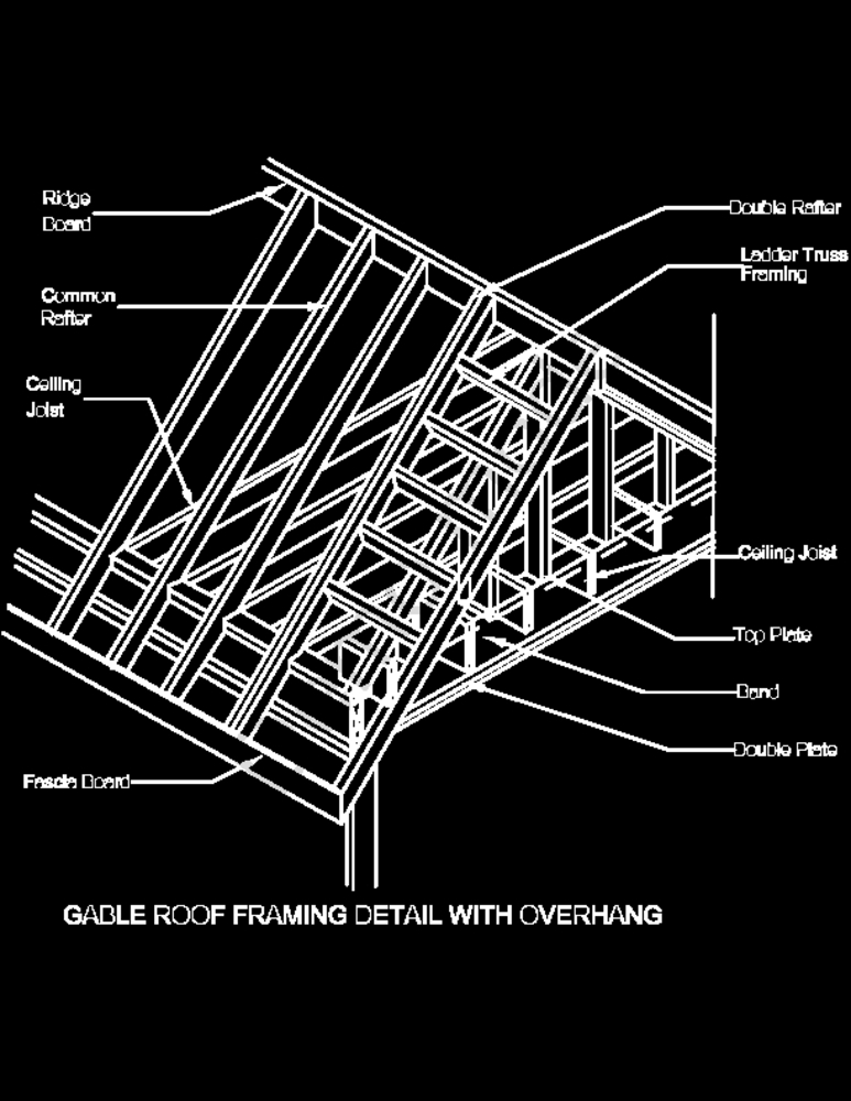 Gable End Roof Overhang Framing